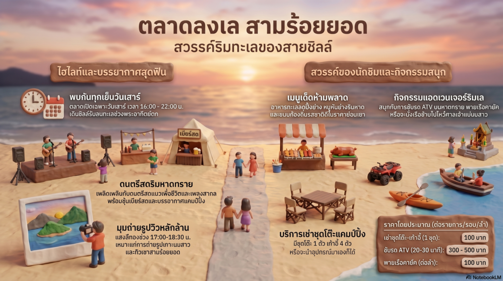 ตลาดลงเล